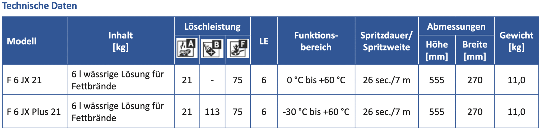 Aufkleber „Fettbrandfeuerlöscher“ – 155x20 Mm, Gelb, Selbstklebend, Witterungsbeständig, Made In Germany Für Küchen & Gewerbe